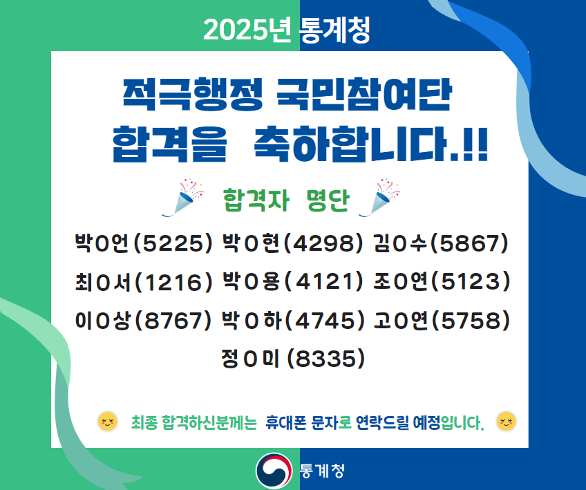 2025년 통계청 적극행정 국민참여단 합격을 축하합니다.! 합격자 명단 박○언(5225), 박○현(4298), 김○수(5867), 최○서(1216), 박○용(4121), 조○연(5123), 이○상(8767), 박○하(4745), 고○연(5758), 정○미(8335) 최종합격하신분께는 휴대폰 문자로 연락드릴 예정입니다. 통계청