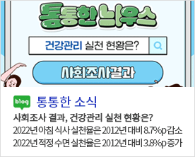 [ 통통한 소식 ]
사회조사 결과, 건강관리 실천 현황은?
2022년 아침 식사 실천율은 2012년 대비 8.7%p 감소
2022년 적정 수면 실천율은 2012년 대비 3.8%p 증가