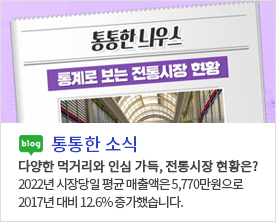 [ 통통한 소식 ]
다양한 먹거리와 인심 가득, 전통시장 현황은?
2022년 시장당일 평균 매출액은 5,770만원으로 
2017년 대비 12.6% 증가했습니다.