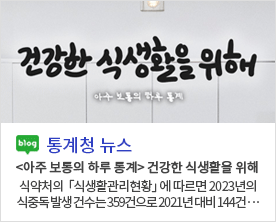 [통계청 뉴스]  건강한 식생활을 위해<아주 보통의 하루 통계><아주 보통의 하루 통계> 건강한 식생활을 위해 식약처의  「식생활관리현황」 에 따르면 2023년의 식중독 발생 건수는 359건으로 2021년 대비 144건··