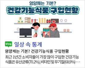 [일상 속 통계]영양제는 기본? 건강기능식품 구입현황 영양제는 기본? 건강기능식품 구입현황 최근 1년간 소비자들이 가장 많이 구입한 건강기능식품은 유산균류(70.2%), 비타민 및 무기질(68.9%)··