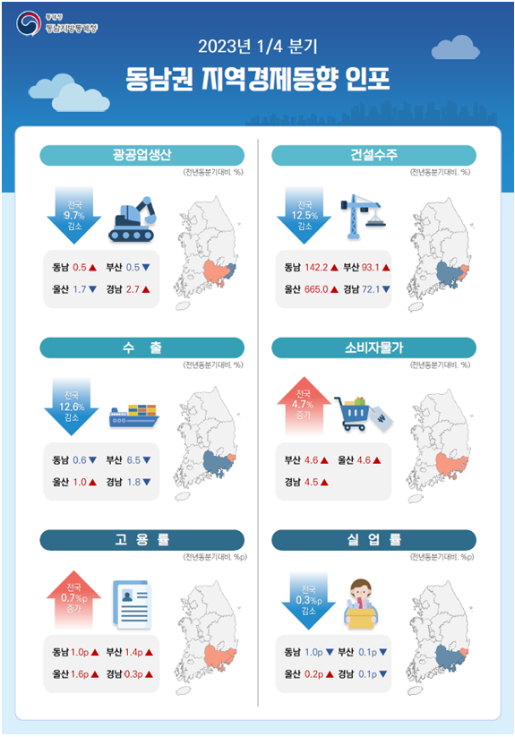 2023년 1분기 동남권  지역경제동향