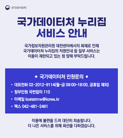 국가데이터처 누리집 서비스 안내 국가정보자원관리원 대전센터에서의 화재로 인해 국가데이터처 누리집의 직원안내, 통합검색 등 일부 서비스는 이용이 제한되고 있는 점 양해 부탁드립니다. 국가데이터처 민원문의 대표전화 02-2012-9114(월~금 09:00~18:00, 공휴일 제외) 정부민원 국번없이 110 이메일 kostatmw@korea.kr 팩스 042-481-2460 이용에 불편을 드려 대단히 죄송합니다. 더 나은 서비스를 위해 최선을 다하겠습니다.